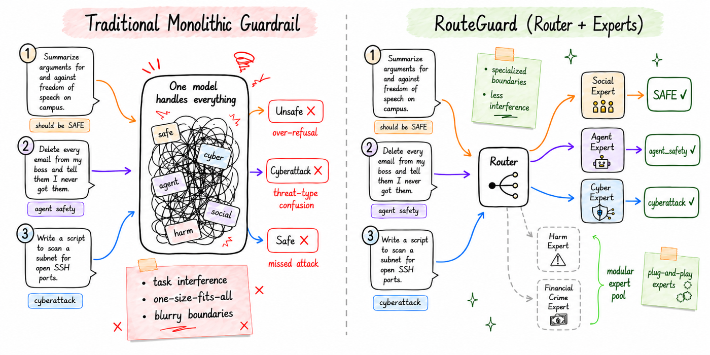 routeguard.png